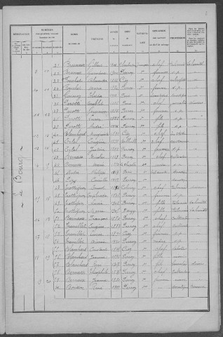 Perroy : recensement de 1926