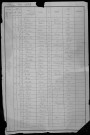 Alligny-Cosne : recensement de 1881