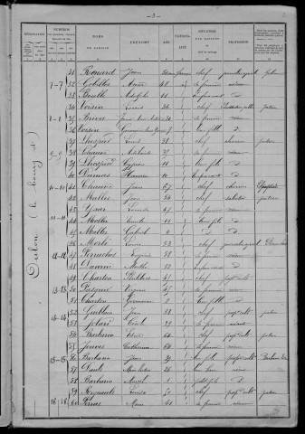 Oulon : recensement de 1901