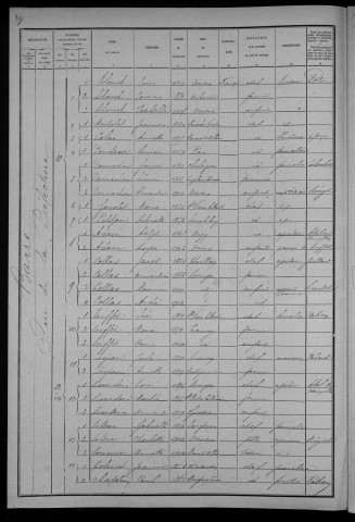 Nevers, Quartier de la Barre, 7e section : recensement de 1921