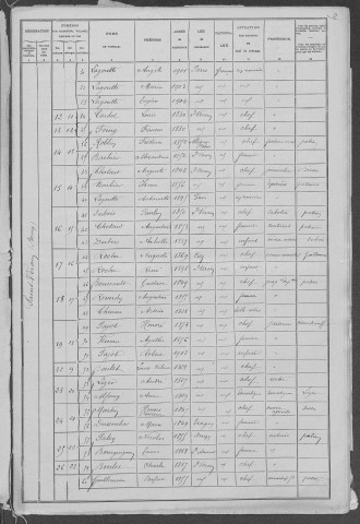 Saint-Vérain : recensement de 1906