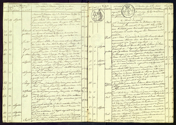 Jaubert (Jean-François).