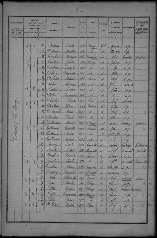 Cours : recensement de 1926