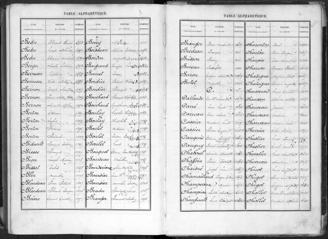 Bureau de Cosne, classe 1881 : répertoire des fiches matricules n° 996 à 1494