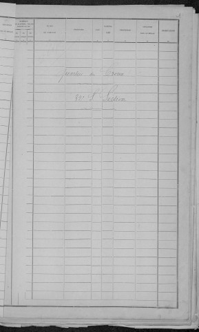 Nevers, Quartier du Croux, 32e sous-section : recensement de 1891