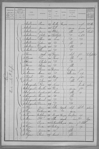 Nevers, Quartier de Nièvre, 3e section : recensement de 1911
