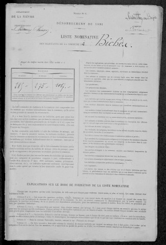 Biches : recensement de 1891