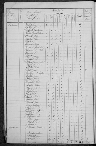 Saxi-Bourdon : recensement de 1831