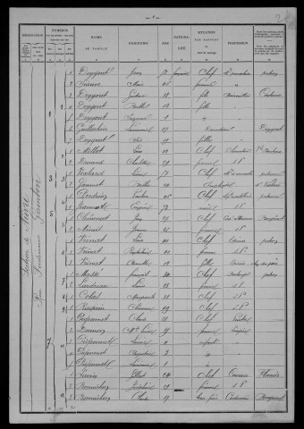 Nevers, Section de Nièvre, 1re sous-section : recensement de 1901