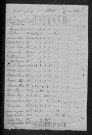 Oisy : recensement de 1820