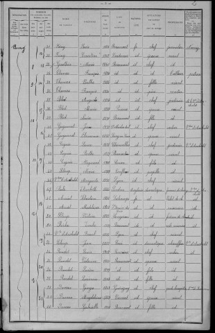 Beaumont-la-Ferrière : recensement de 1911