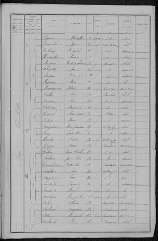 Nevers, Section du Croux, 11e sous-section : recensement de 1896