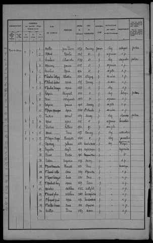 Donzy : recensement de 1931