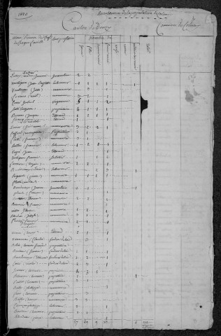 Colméry : recensement de 1820