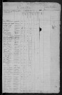 Colméry : recensement de 1820