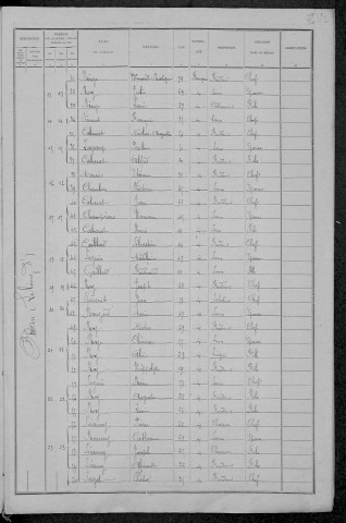 Oudan : recensement de 1891