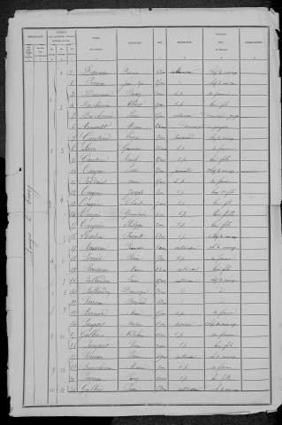 Ruages : recensement de 1881