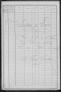 Nevers, Section de Loire, 12e sous-section : recensement de 1896