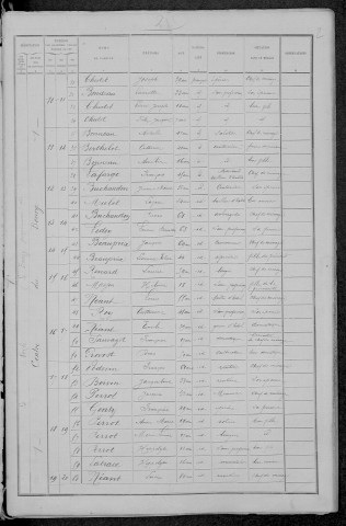 La Nocle-Maulaix : recensement de 1891