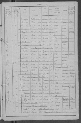 Lucenay-lès-Aix : recensement de 1921