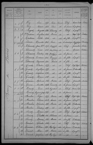 Brèves : recensement de 1921