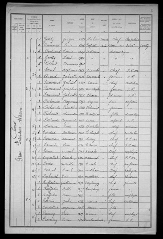 Nevers, Quartier du Croux, 12e section : recensement de 1921