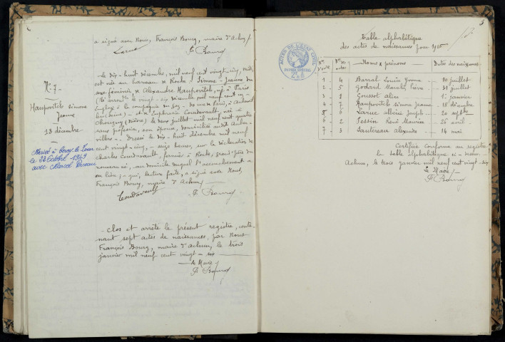 Achun : actes d'état civil.