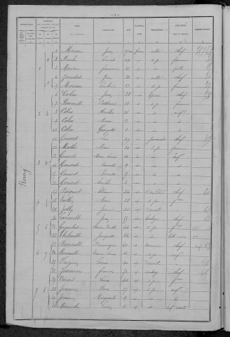 Ouroux-en-Morvan : recensement de 1896