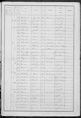 Glux-en-Glenne : recensement de 1881