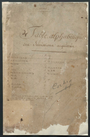 4 novembre 1790-16 février 1808.