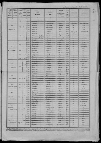 Neuville-lès-Decize : recensement de 1946
