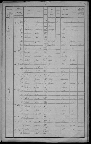 Montaron : recensement de 1921