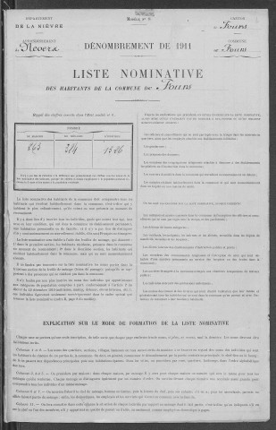 Fours : recensement de 1911