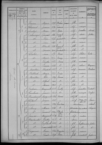 Nevers, Section de Loire, 3e sous-section : recensement de 1906