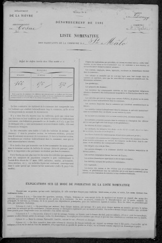Saint-Malo-en-Donziois : recensement de 1891