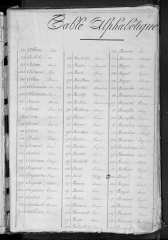 Liste départementale du contingent, classe 1859 : répertoire