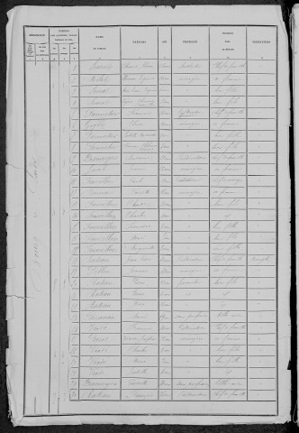 Sardy-lès-Épiry : recensement de 1881