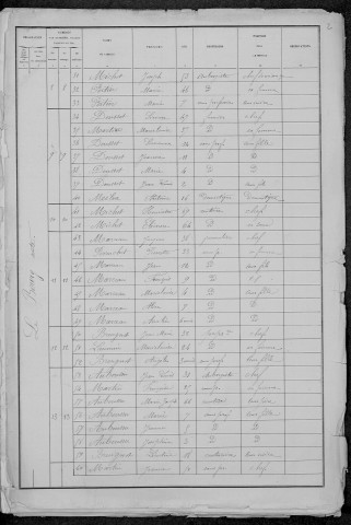 Saint-Léger-de-Fougeret : recensement de 1881