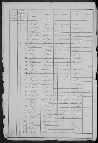 Asnan : recensement de 1881