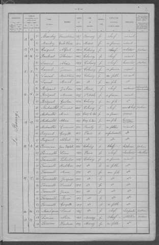 Colméry : recensement de 1921
