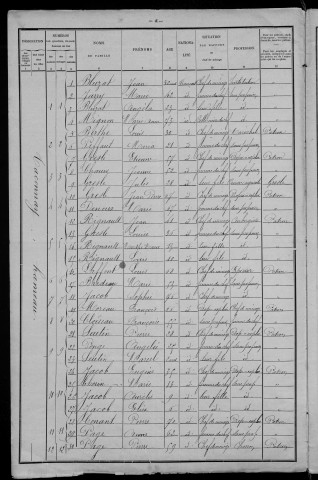 Taconnay : recensement de 1901