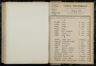 Cessy-les-Bois : table décennale.
