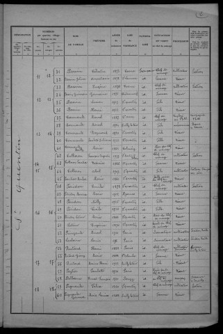 Saint-Quentin-sur-Nohain : recensement de 1931