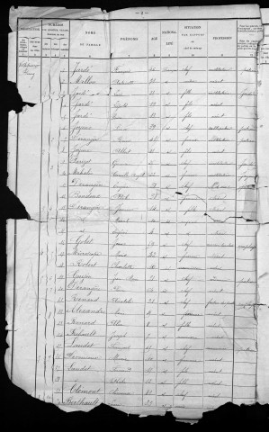 Villapourçon : recensement de 1901
