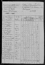 Vielmanay : recensement de 1820