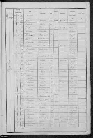 Flez-Cuzy : recensement de 1896