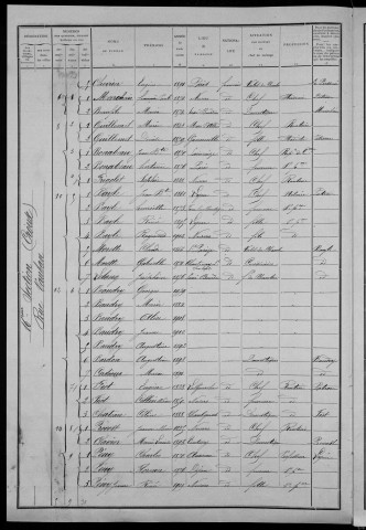 Nevers, Quartier du Croux, 16e section : recensement de 1911