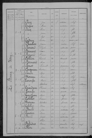 Vitry-Laché : recensement de 1896