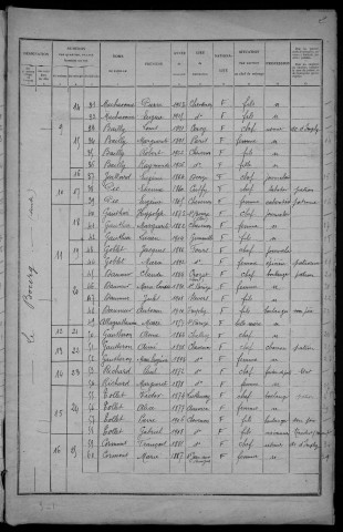 Chevenon : recensement de 1926