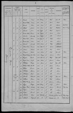 Asnois : recensement de 1936